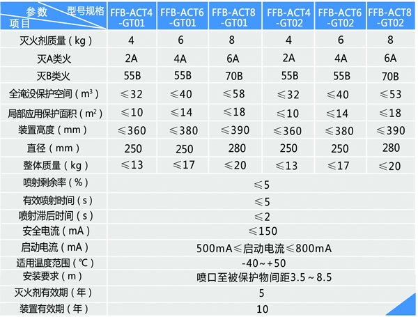 非贮压壁挂式干粉灭火装置