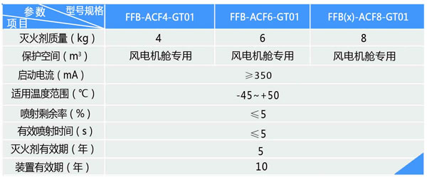 风电机舱专用超细干粉灭火装置 FFB-ACF4/6/8-GT01