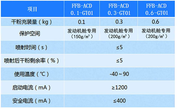 车载超细干粉自动灭火装置（发动机舱干粉灭火装置）