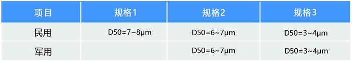 高品质超细干粉灭火剂产品参数