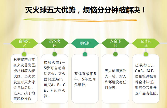 国泰自动干粉灭火球装置