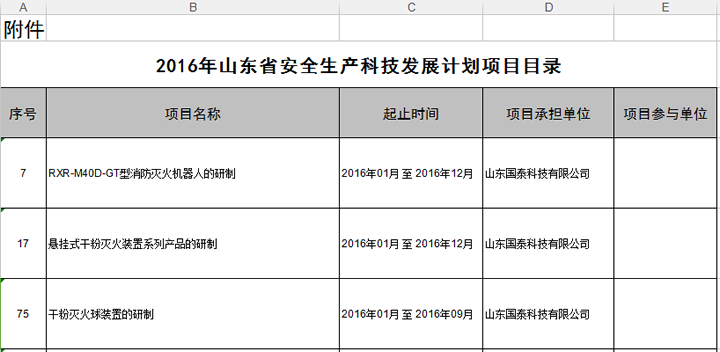 国泰科技三项目列入2016年山东省安全生产科技发展计划