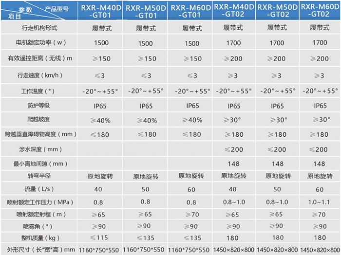 智能消防灭火机器人