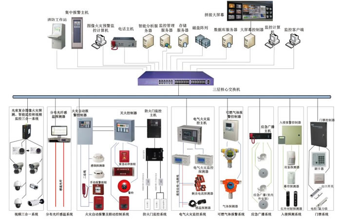  城市地下综合管廊消防与安全防范系统整合解决方案