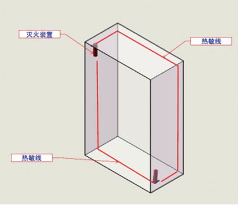 风力发电机组自动灭火解决方案