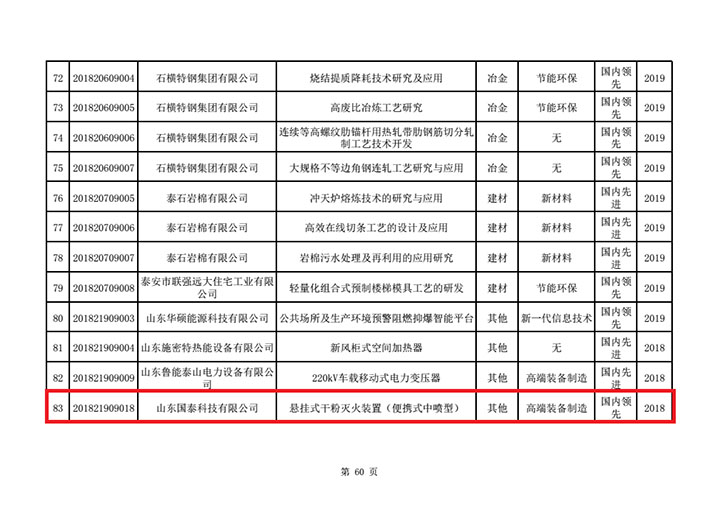 国泰科技“便携式中喷灭火装置”列入2018年山东省第二批技术创新项目计划